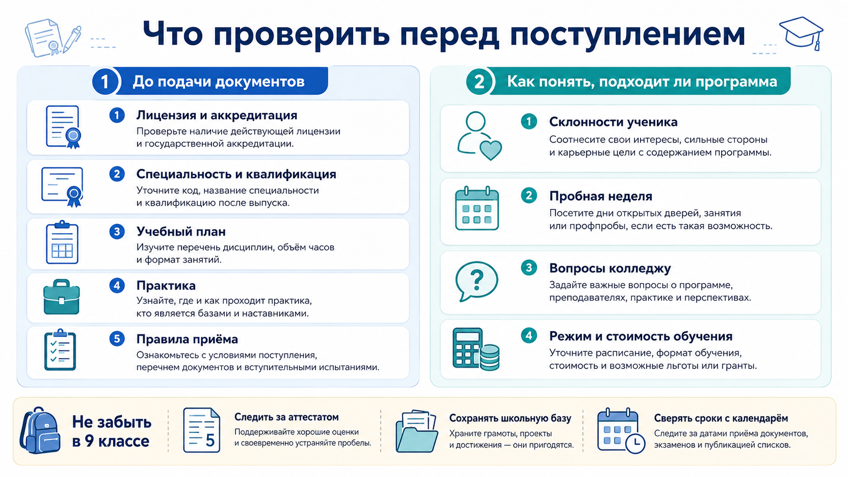 Что проверить перед поступлением в колледж после 9 класса: лицензия, специальность и квалификация, учебный план, практика, правила приёма, склонности ученика, режим и стоимость обучения.